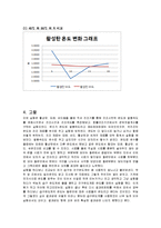 [반응현상실험] 고체의 건조-14