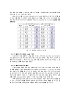 [기계항공공학실험] 온도실험-4