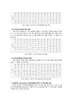 [기계항공공학실험] 온도실험-8