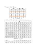 [기계항공공학실험] 온도실험-12