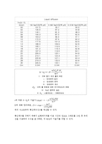 [반응현상실험] Diffusion 결과 레포트-19