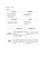 미래의 전기자동차, 자동차 스케치 및 공정과정-9