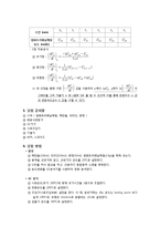 [반응현상실험] 기체 크로마토그래피(Gas Chromatography)-5