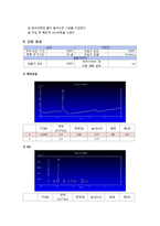 [반응현상실험] 기체 크로마토그래피(Gas Chromatography)-6