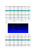 [반응현상실험] 기체 크로마토그래피(Gas Chromatography)-7