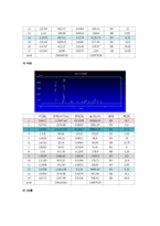 [반응현상실험] 기체 크로마토그래피(Gas Chromatography)-8