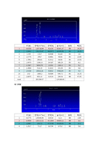 [반응현상실험] 기체 크로마토그래피(Gas Chromatography)-9