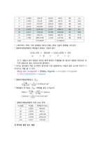 [반응현상실험] 기체 크로마토그래피(Gas Chromatography)-10