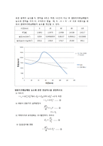 [반응현상실험] 기체 크로마토그래피(Gas Chromatography)-11