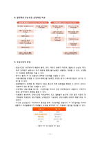 [식품가공학] `내 몸에 흐를 류` 무균포장(Aseptic packaging)-9