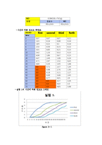 [반응현상실험] CSTR(Continuous Stirred Tank Reactor)-6