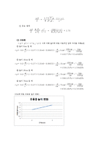 [반응현상실험] 고정층과 유동층의 흐름현상-8