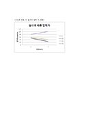 [반응현상실험] 고정층과 유동층의 흐름현상-9