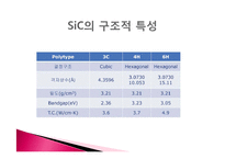 세라믹 재료공정 -SiC-7