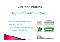 세라믹 재료공정 -SiC-14