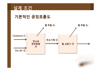 [화학공학] 보일러설계-4