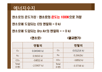 [화학공학] 보일러설계-6