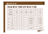 [화학공학] 보일러설계-7