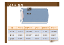 [화학공학] 보일러설계-20