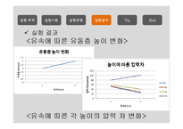 [반응현상실험] 고정층과 유동층의 흐름현상-13