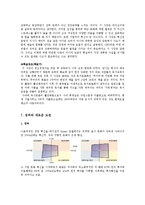 [조직설계론] 현대 오일뱅크 사례-11