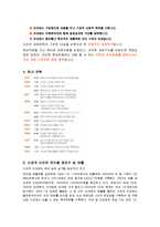 [생산혁신 사례] 이마트의 성공요인 및 CRS 전략-4