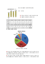 [생산혁신 사례] 이마트의 성공요인 및 CRS 전략-5