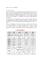 [생산혁신 사례] 이마트의 성공요인 및 CRS 전략-7