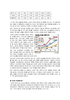 [생산혁신 사례] 이마트의 성공요인 및 CRS 전략-10