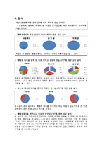 [소비자행동] 소비자 선택에 대한 환경적 영향 -빼빼로데이-9