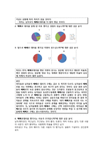[소비자행동] 소비자 선택에 대한 환경적 영향 -빼빼로데이-14