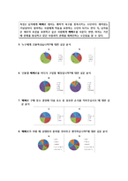 [소비자행동] 소비자 선택에 대한 환경적 영향 -빼빼로데이-15