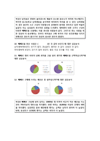 [소비자행동] 소비자 선택에 대한 환경적 영향 -빼빼로데이-16
