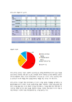 [디지털콘텐츠] 메가스터디 비즈니스 모델, 해외 시장 진출 전략-4