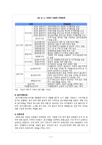 [토지경제학] 토지이용규제와 토지이용의 효율-7