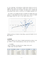 [재무분석] CAPM을 이용한 주가분석 -제약, 건설, 식품 업계를 중심으로-4