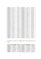 [재무분석] CAPM을 이용한 주가분석 -제약, 건설, 식품 업계를 중심으로-6