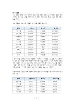 [재무분석] CAPM을 이용한 주가분석 -제약, 건설, 식품 업계를 중심으로-11