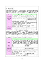 이마트, 롯데마트, 월마트의 마케팅전략비교-2
