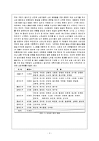 이마트, 롯데마트, 월마트의 마케팅전략비교-4