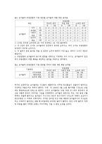 [기업윤리] 기업의 사회적 책임과 위기관리-12