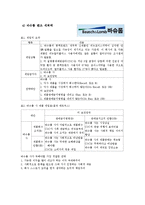 [기업윤리] 기업의 사회적 책임과 위기관리-15