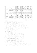 롯데카드와 신한카드 비교 분석-9