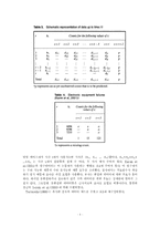 이산시간 품질보증 데이터의 베이지안 분석(Bayesian analysis)번역-3