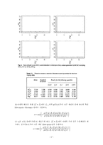 이산시간 품질보증 데이터의 베이지안 분석(Bayesian analysis)번역-17