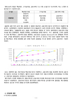 [조직설계론] `GE`와 잭 웰치의 조직구조, 설계에 관해-8