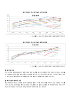 [서비스마케팅] 프로야구 NC 다이노스의 서비스마케팅 전략-5