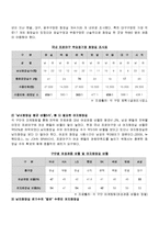 [서비스마케팅] 프로야구 NC 다이노스의 서비스마케팅 전략-10