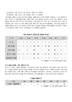 [서비스마케팅] 프로야구 NC 다이노스의 서비스마케팅 전략-11