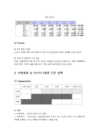 [마케팅] 항공운송 서비스 -저가항공, 대한항공 & 아시아나항공-18
